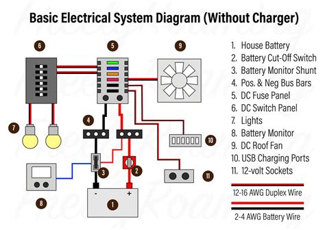 electric fuse box installation|basic fuse box wiring.